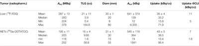 In-vitro Study for Cerenkov Luminescence Imaging Application in Hepatic Metastasectomy